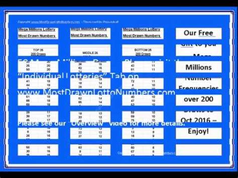 mega millions most drawn numbers.